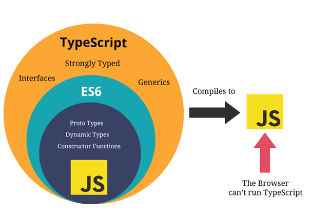 typescript superset